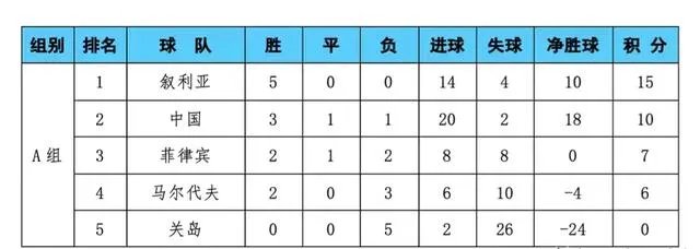 国足踢个关岛为什么搞得跟世界杯决赛一样？
