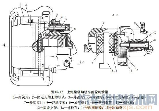 盘式制动器的结构组成和工作原理