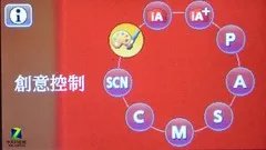 松下GF3/索尼NEX-C3外形谁更小？