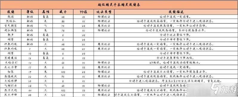 《超级精灵手表》闪光火盈君图文教程
