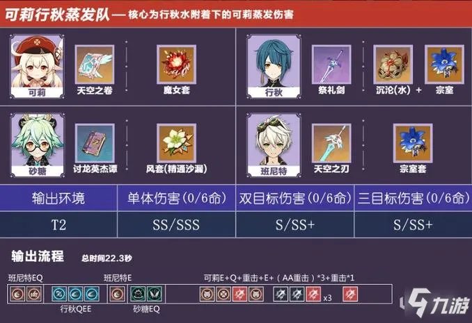 《原神》行秋武器圣遗物选择心得分享 1.5行秋怎么玩