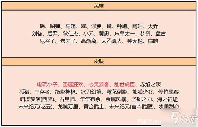《王者荣耀》2021年10月12日更新公告 10月12日更新内容介绍