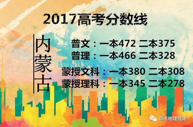 2017年各省高考录取分数线分别是多少？