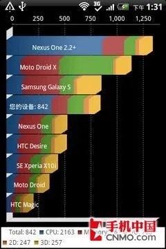 入门Android升级版 HTC野火S试用评测