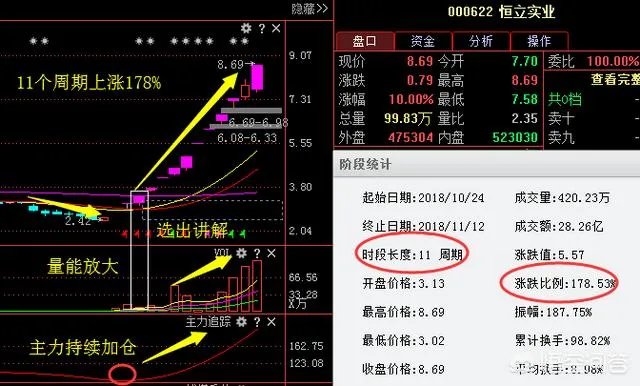 怎么看待恒立实业的11连板？