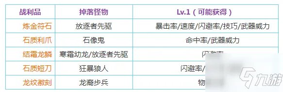 《地下城堡2》图14怎么过 通关技巧分享