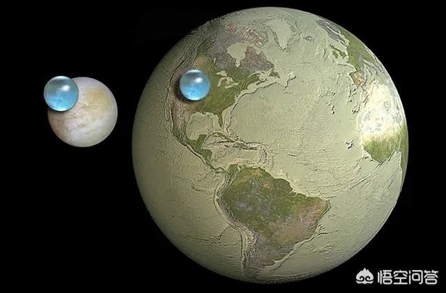 木卫二有海洋吗？有人说木卫二的海洋中存在类似海豚的生命，对吗？