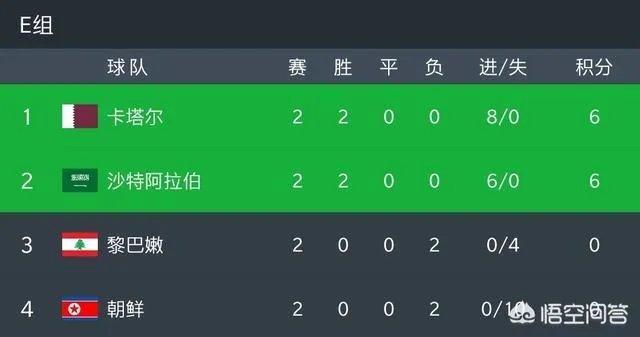 澳大利亚3-2绝杀叙利亚,叙利亚出局,三战0进球积2分的巴勒斯坦却很可能出线,你怎么看?