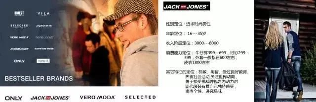 如何评价杰克琼斯这个牌子？