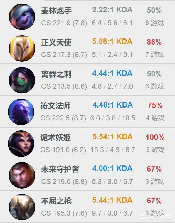 IG和FPX全部晋级四强，冠军稳了吗？谁是最大的挑战？