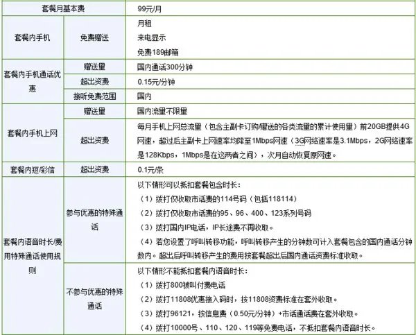 电信全国不限量套餐多少
