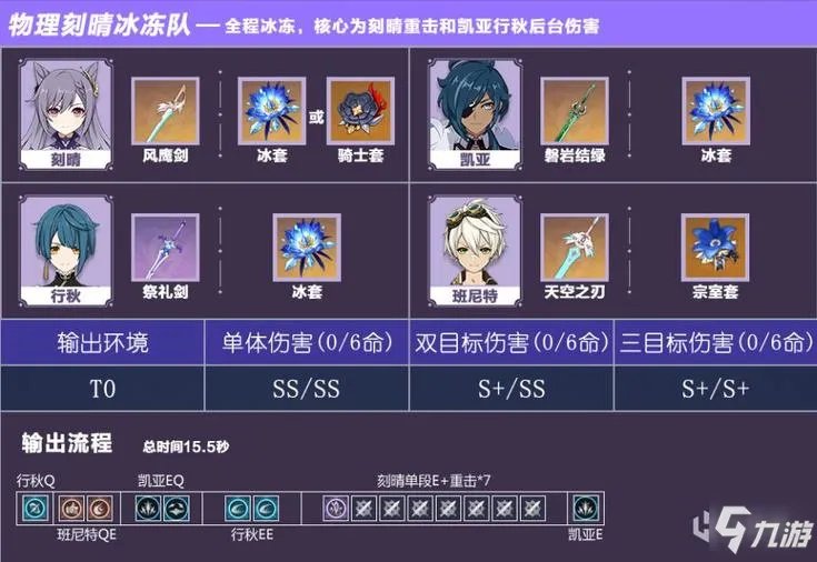 《原神》行秋武器圣遗物选择心得分享 1.5行秋怎么玩