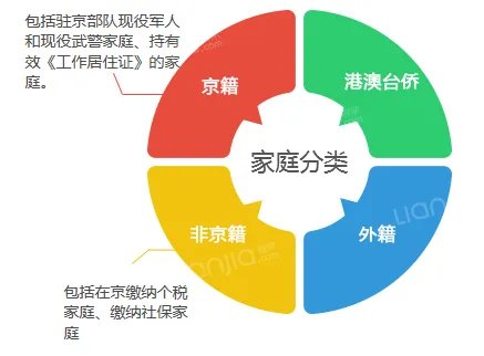 我能购买二手的住宅平房吗，需什么条件？