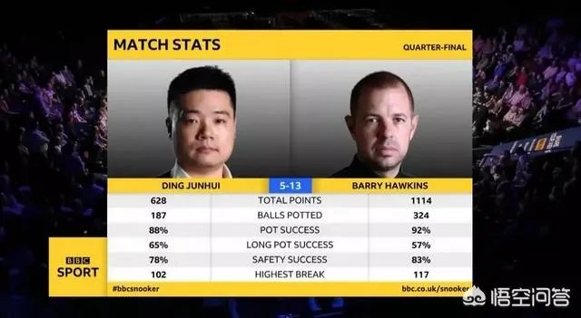 奥沙利文评价丁俊晖，不改变心态永远赢不了世锦赛。你怎么看？