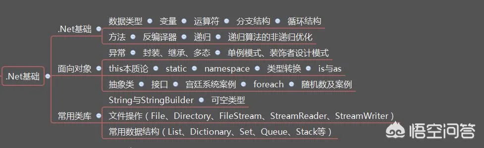 NET开发到底是什么？