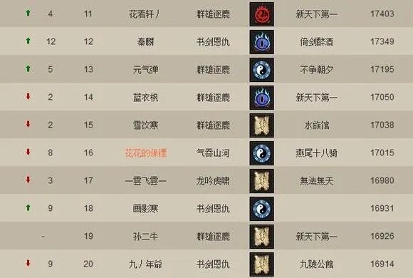 《九阴真经》4内武当PK心得