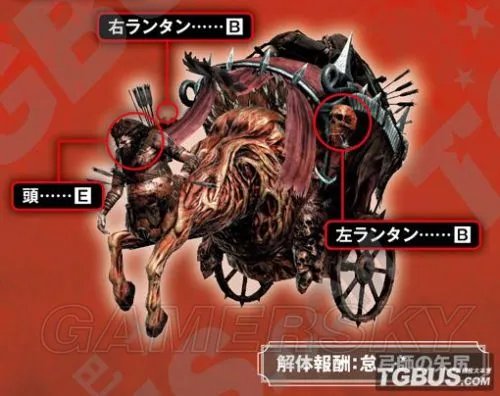 《灵魂献祭》全BOSS图文攻略