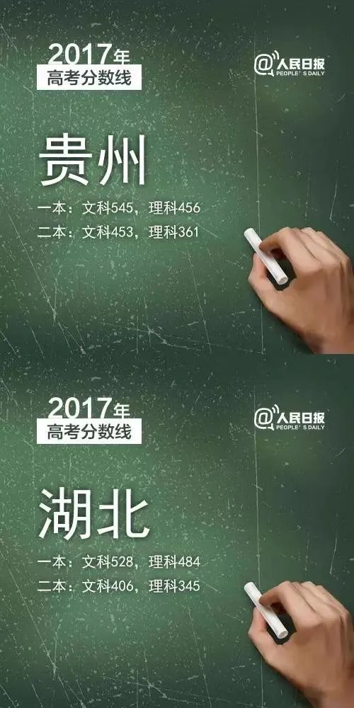 2017年各省高考录取分数线分别是多少？