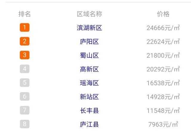 合肥公务员的，真实待遇怎么样，值不值得考？