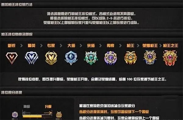 穿越火线排位等级顺序2022最新一览