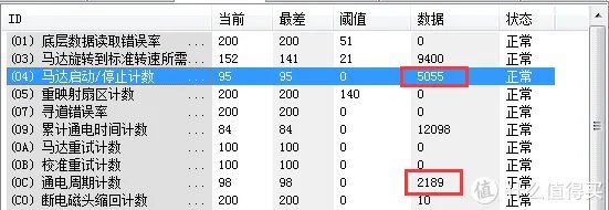 垃圾佬的日常 篇十二：买二手硬盘怕被坑?卖硬盘买家要一堆图？简单聊一聊二手硬盘的选购与检测工具