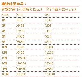 联通宽带测速器
