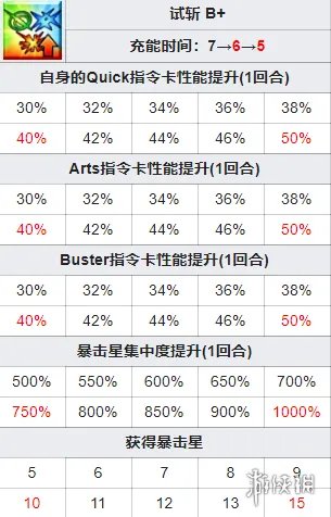 《FGO》千子村正从者图鉴 日服2021新年从者千子村正技能一览