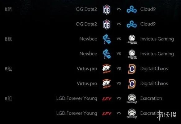 dota2小组赛程一览 选手到达西雅图以及不理发的EE