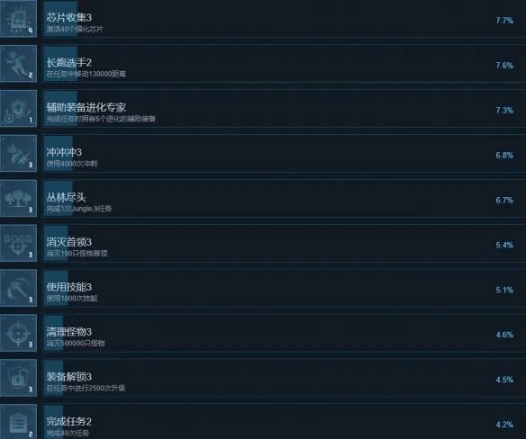 《贪婪大地》成就怎么做?全成就列表一览