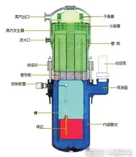 核动力航母反应堆漏了咋整？是直接不要了吗？