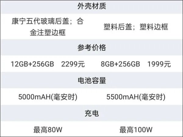 real me gt neo5什么时候上市？
