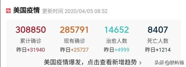 美国新增确诊减少了