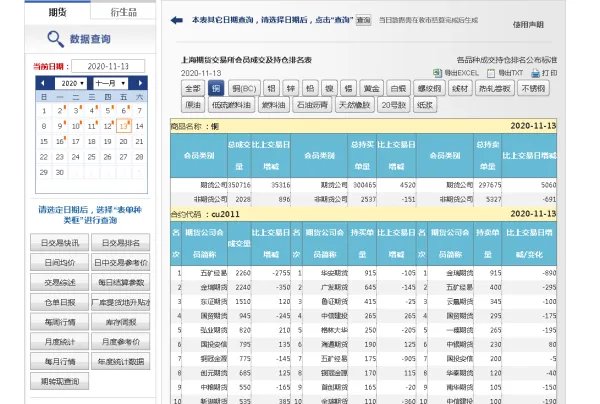 期货龙虎榜是机构还是散户