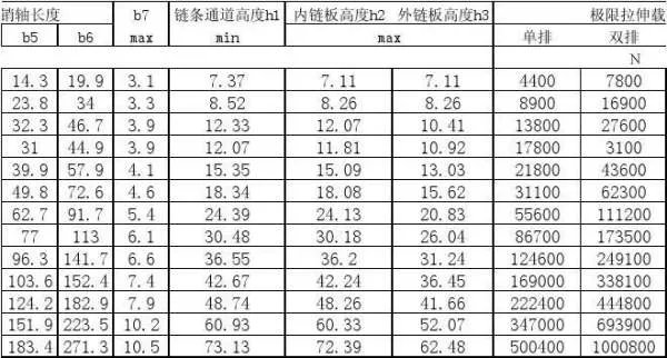 链轮标准尺寸参数