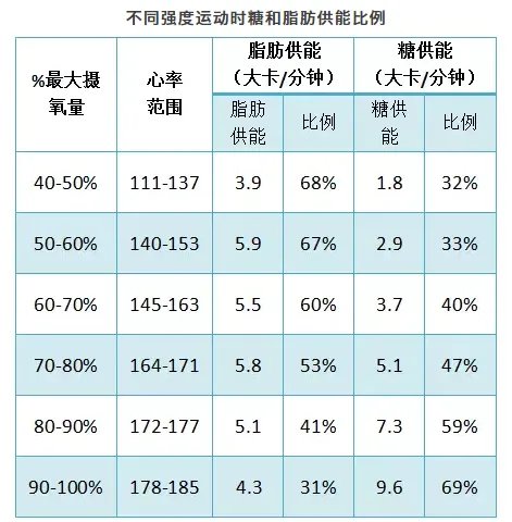 跑步半小时能消耗多少脂肪呢？说出来……