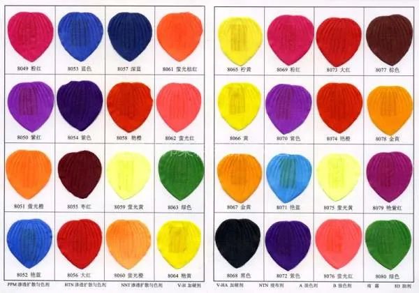 染料分类的介绍