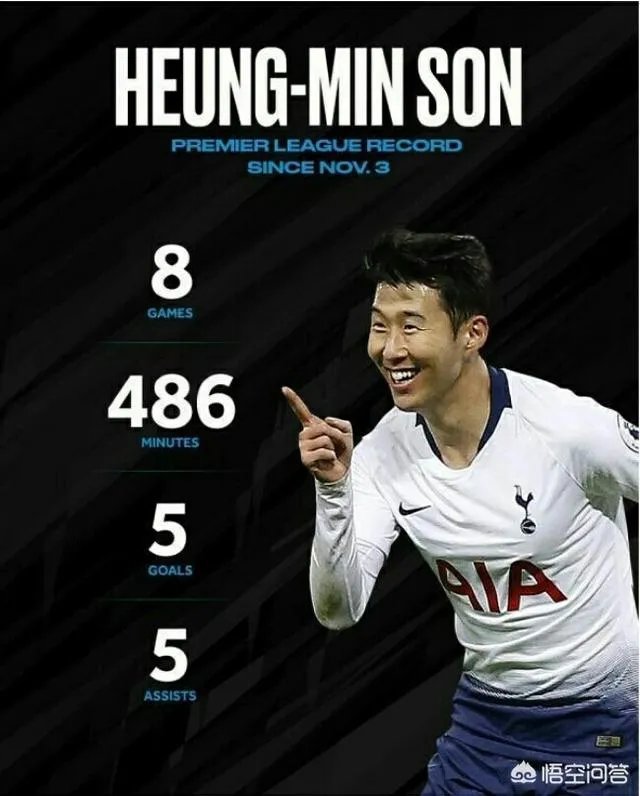 中国张玉宁小将荷甲小发神威,替补上场贡献3次惊险打门,他会成为第二个孙兴慜吗?