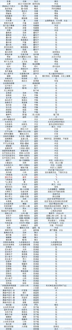 阴阳师妖怪屋最新彩蛋触发攻略合集2021