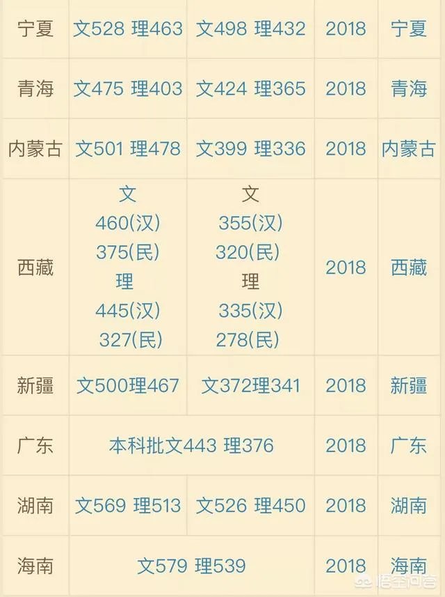 高考文科考生考取400分，能上二本吗？