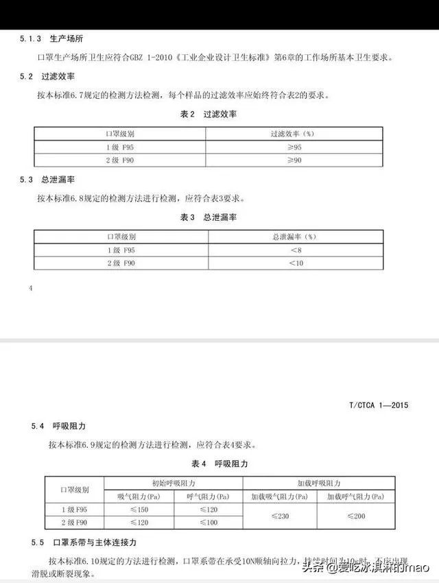 f95口罩与n95口罩有什么不一样？