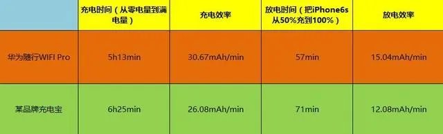 华为随行wifi pro有什么功能？