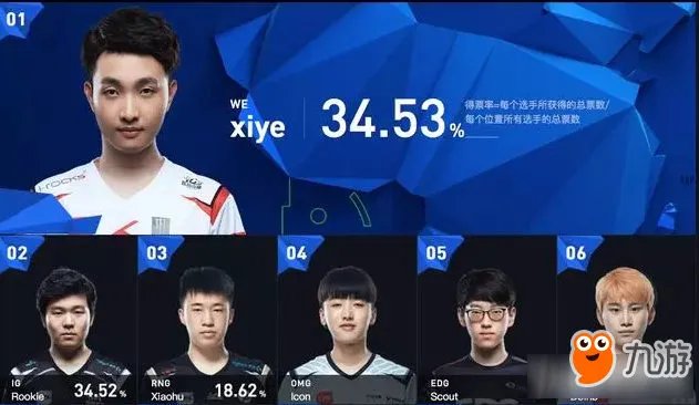 《LOL》S7全明星赛LPL夺冠 2017全明星赛LPL卫冕冠军