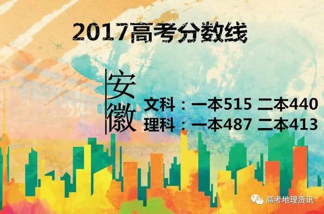2017年各省高考录取分数线分别是多少？