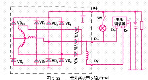 交流发电机的分类