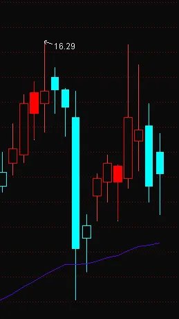 【股票】厦门国贸（600755）现在卖适合吗？