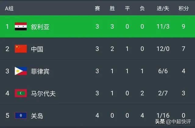 如何看待国足与叙利亚的这场比赛？请预测一下国足阵型和比分？