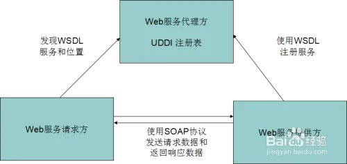 webservice入门实例教程