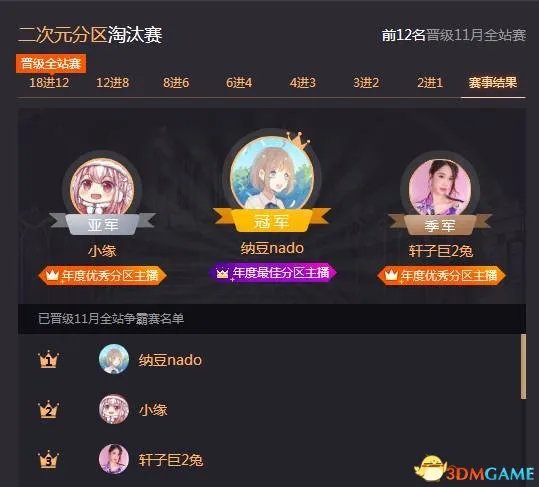 2017鱼乐盛典分区赛冠军出炉 55开力压阿冷拿下冠军