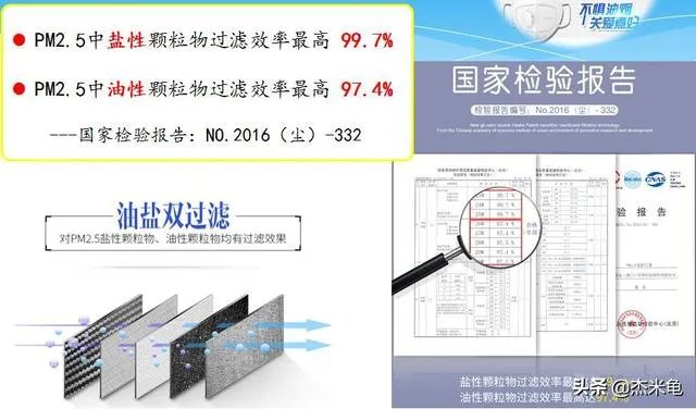 f95口罩与n95口罩有什么不一样？