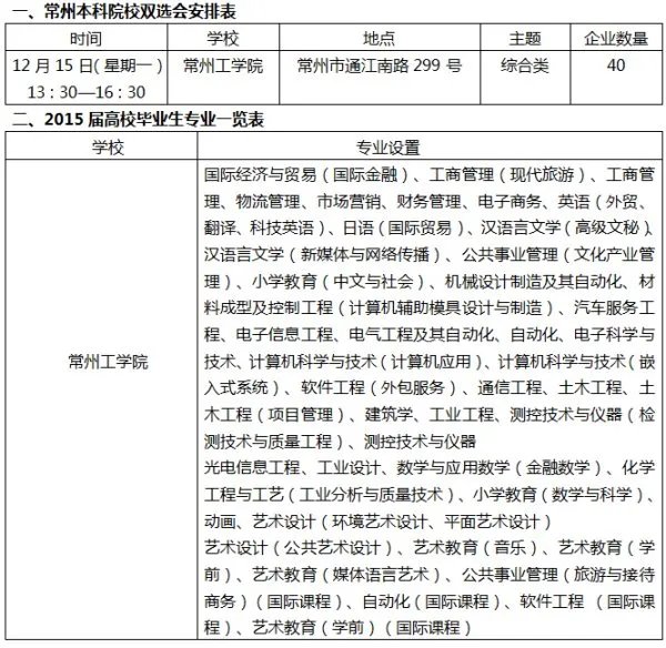 常州招聘网的网聘优点